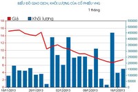 Phiên giao dịch 17/12: Mua đuổi cuối phiên